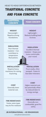 foamconcrete-and-all-types-of-light-weight-concrete-supplier-in-india-big-0